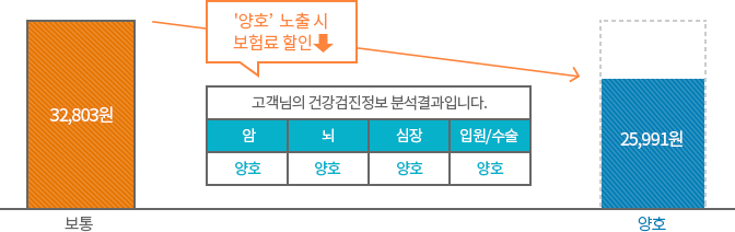 할인대상