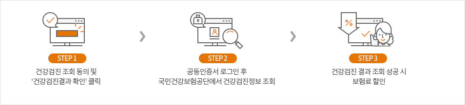 건강검진결과 확인하고 보험료 할인